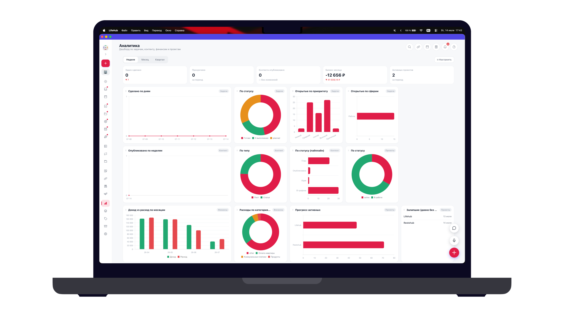 Аналитика - графики и KPI